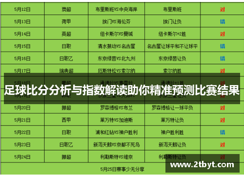足球比分分析与指数解读助你精准预测比赛结果